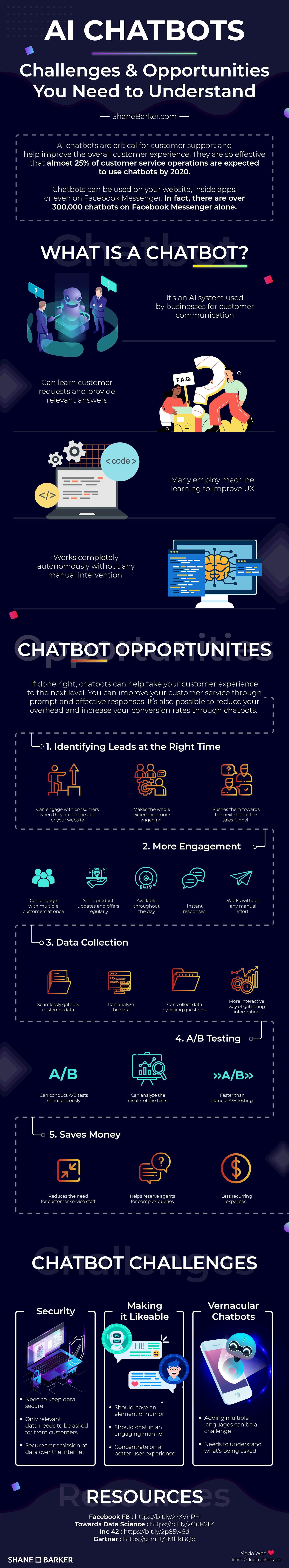 AI Chatbots Challenges and Opportunities You Need to Understand